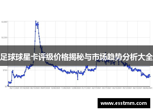 足球球星卡评级价格揭秘与市场趋势分析大全